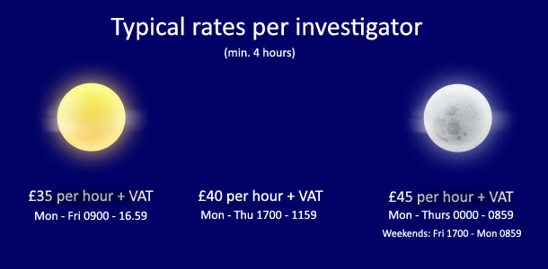 More Info On Private Investigator Israel